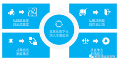 技术咨询与方案设计